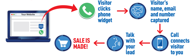 How it Works (2)